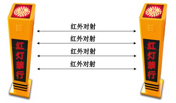 深圳市红黄绿智能交通产品---行人过街语音提示柱